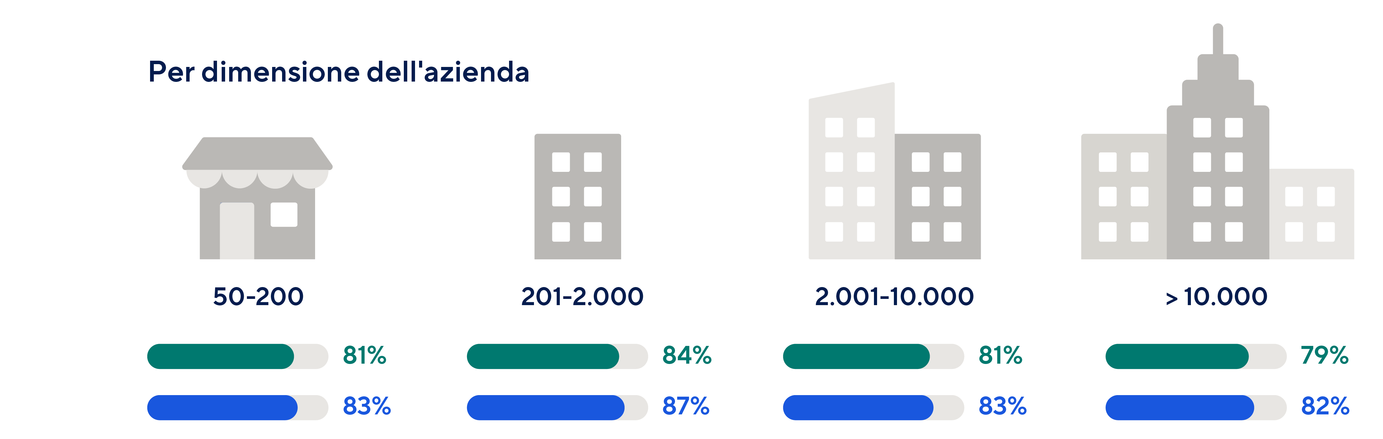 Report "Future Of Work Management" 2023 | Smartsheet